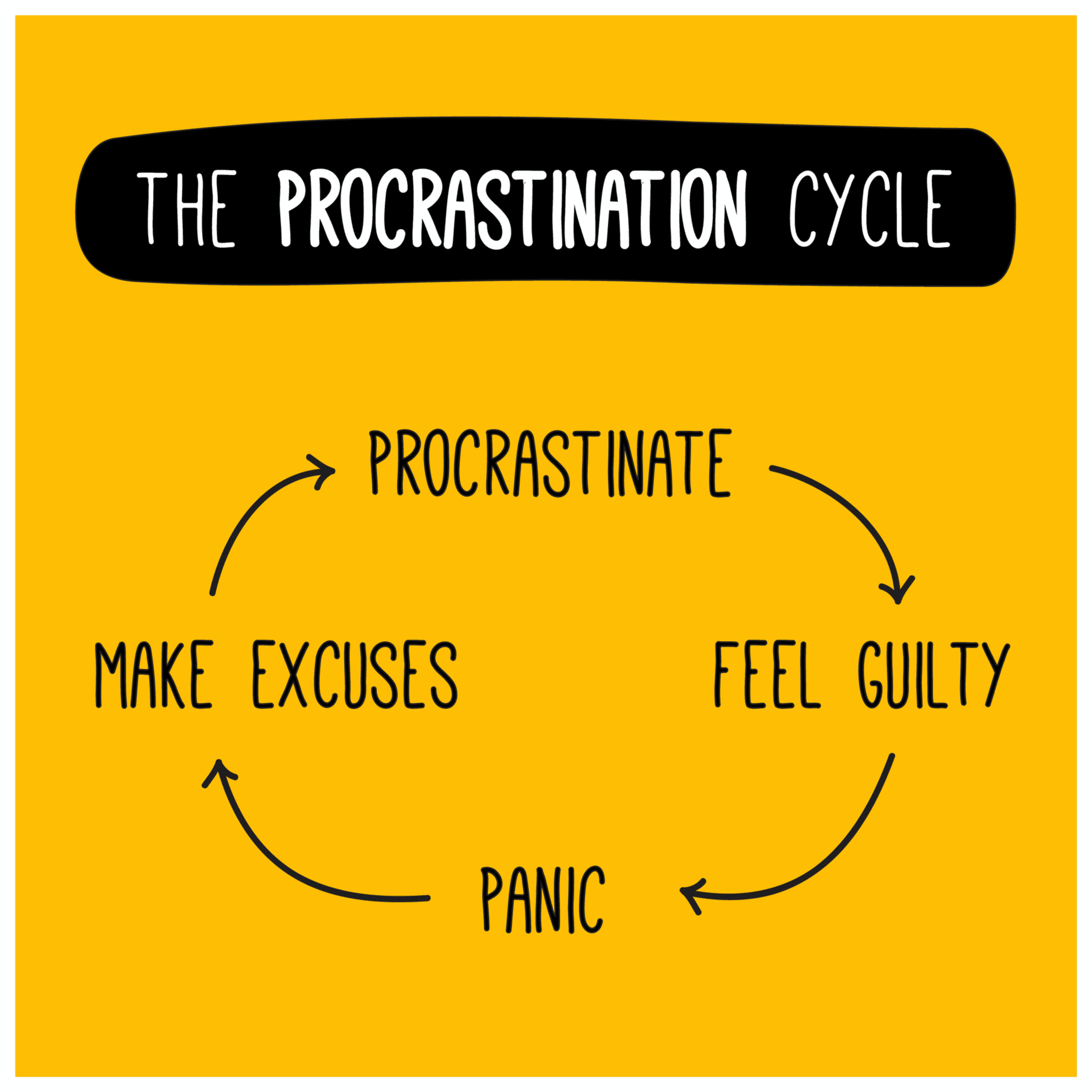 Procrastinating with setting up your first tech startup
